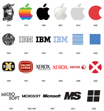 The past and the future of famous logos