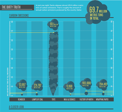 Santa's Carbon Footprint - The Dirty Truth