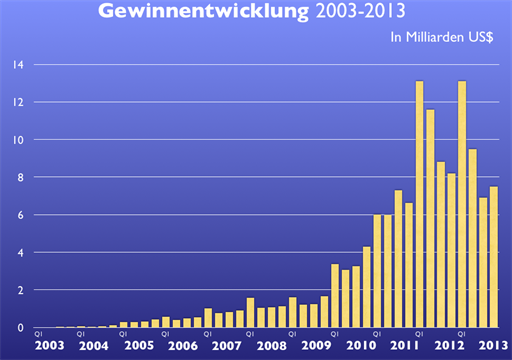 Bild von http://data.mactechnews.de/461070.png