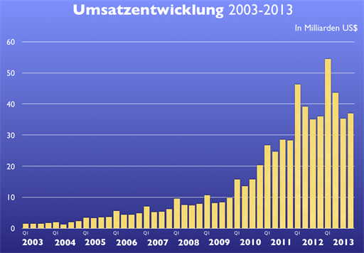 Bild von http://data.mactechnews.de/461073.png