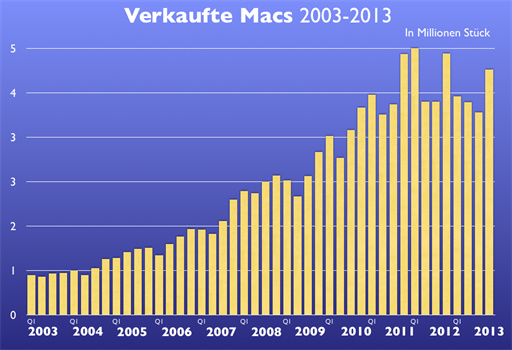 Bild von http://data.mactechnews.de/461076.png