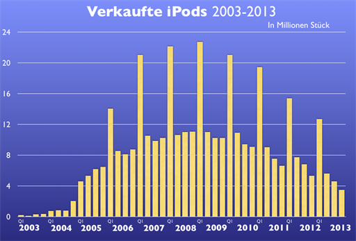 Bild von http://data.mactechnews.de/461079.png