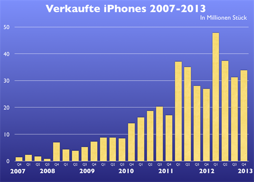 Bild von http://data.mactechnews.de/461082.png
