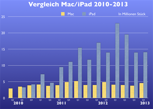 Bild von http://data.mactechnews.de/461085.png