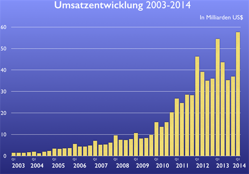 Bild von http://data.mactechnews.de/465071.png