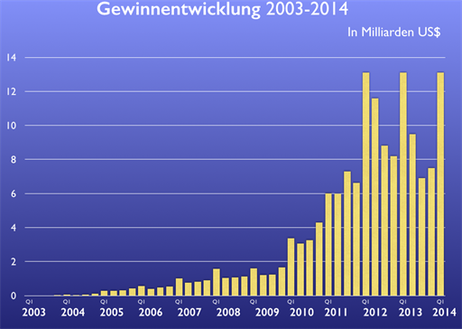 Bild von http://data.mactechnews.de/465074.png