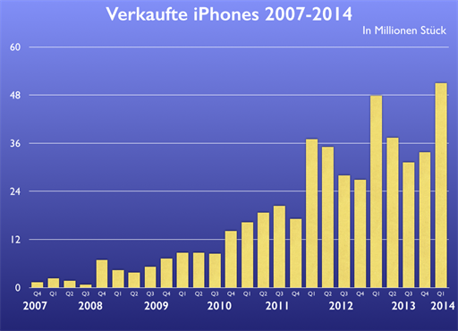 Bild von http://data.mactechnews.de/465080.png