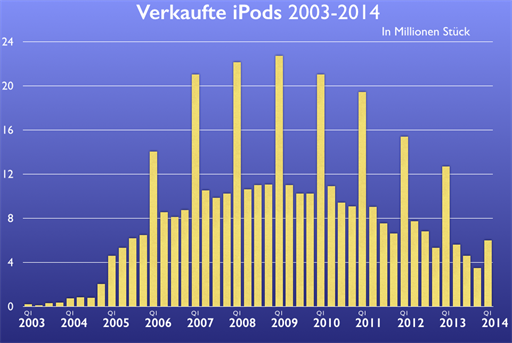 Bild von http://data.mactechnews.de/465083.png
