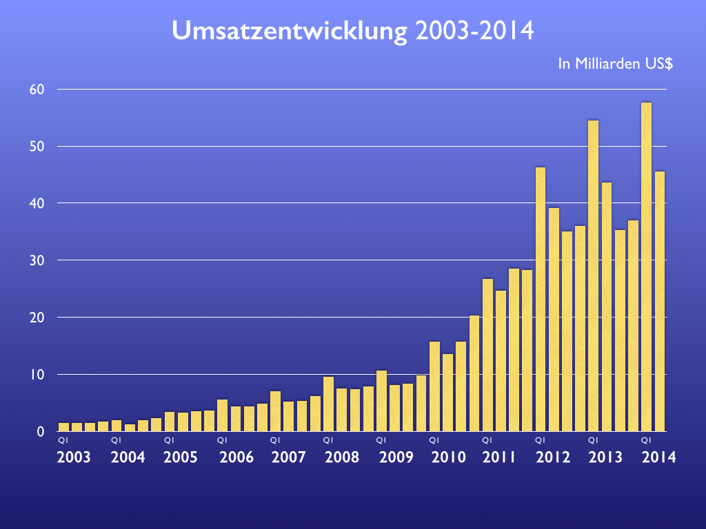 Bild von http://data.mactechnews.de/469104.png