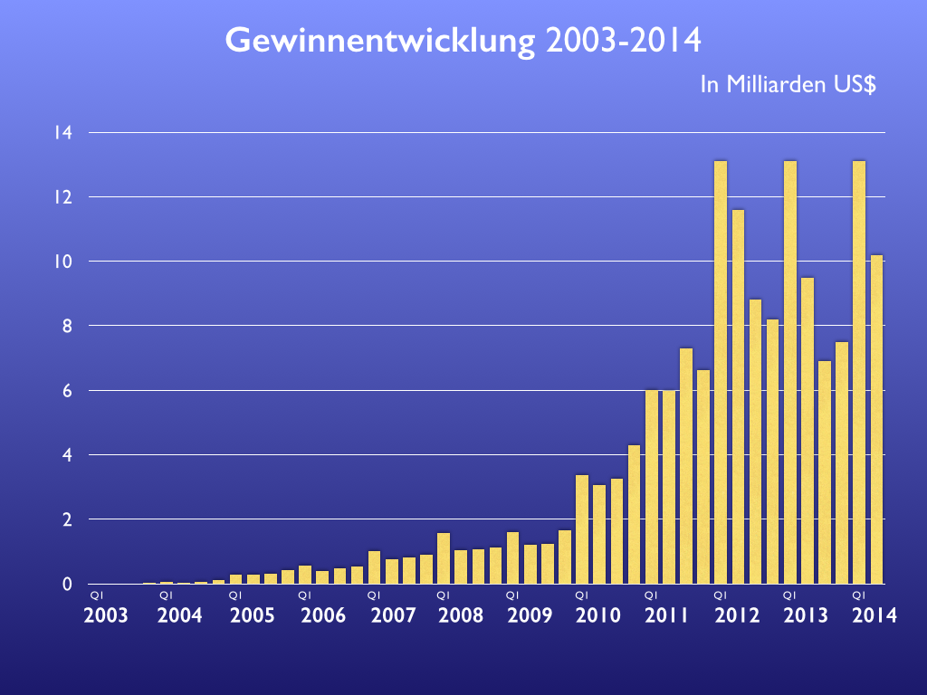 Bild von http://data.mactechnews.de/469107.png