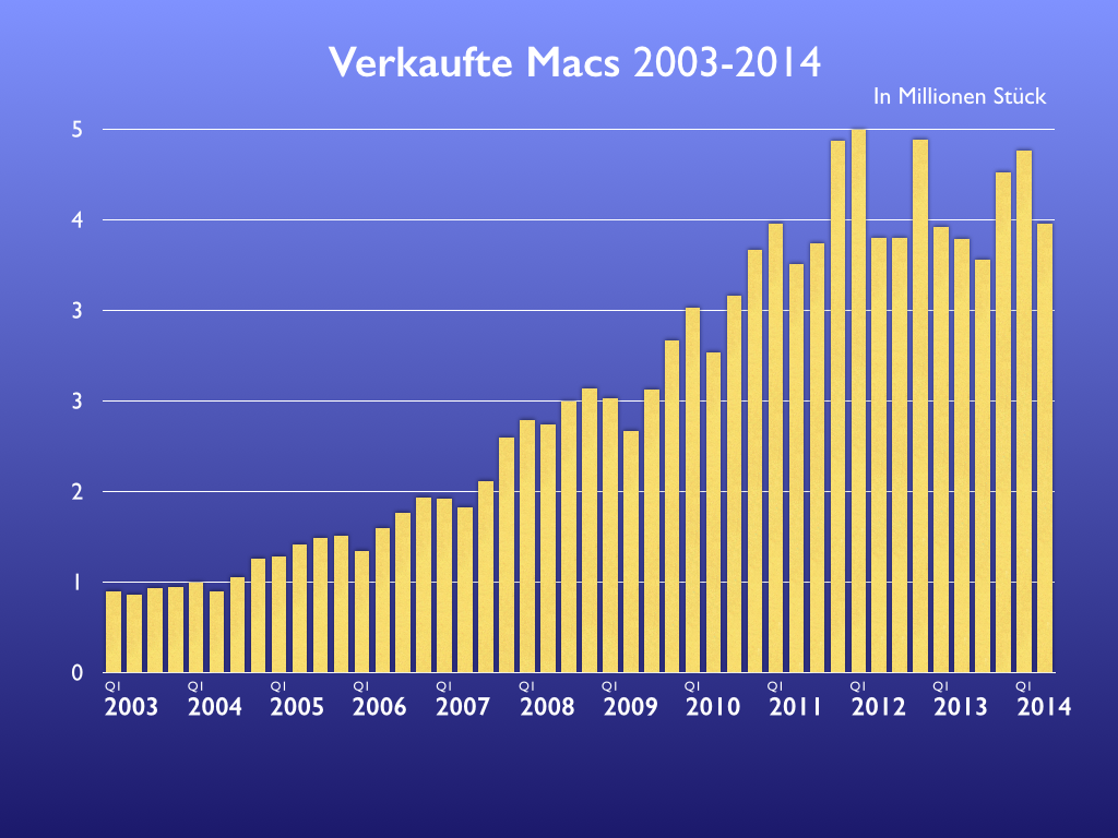 Bild von http://data.mactechnews.de/469110.png
