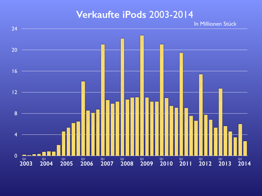 Bild von http://data.mactechnews.de/469113.png