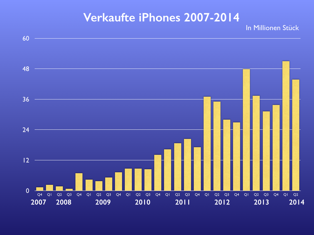 Bild von http://data.mactechnews.de/469116.png
