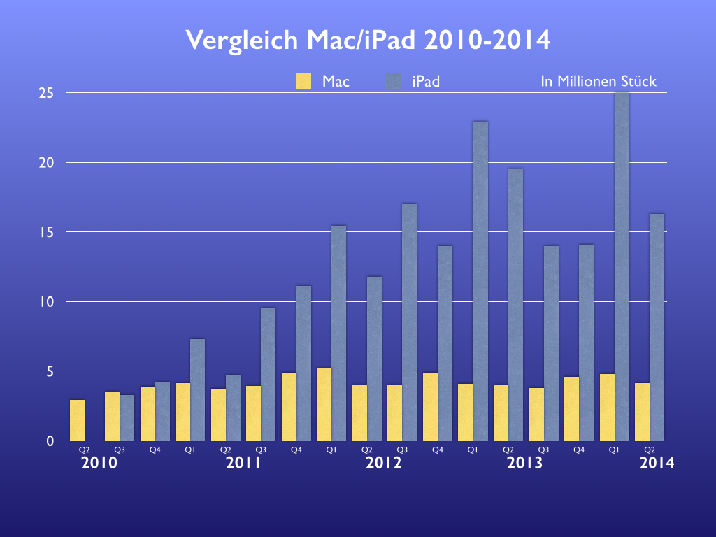 Bild von http://data.mactechnews.de/469119.png