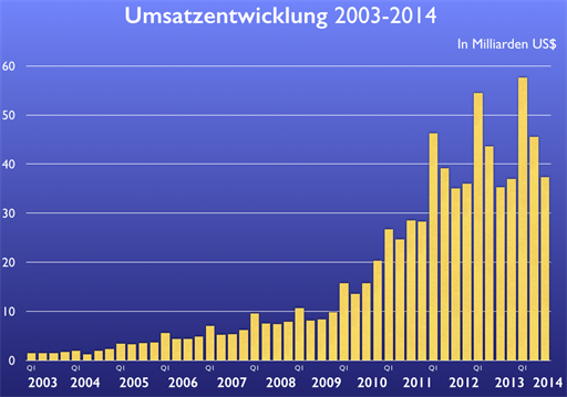 Bild von http://data.mactechnews.de/473277.png