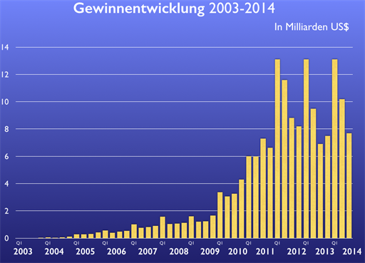 Bild von http://data.mactechnews.de/473280.png