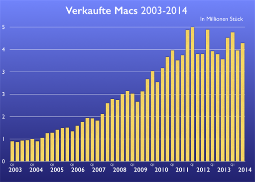 Bild von http://data.mactechnews.de/473283.png