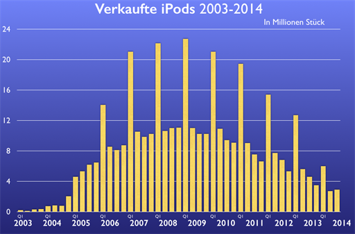 Bild von http://data.mactechnews.de/473286.png