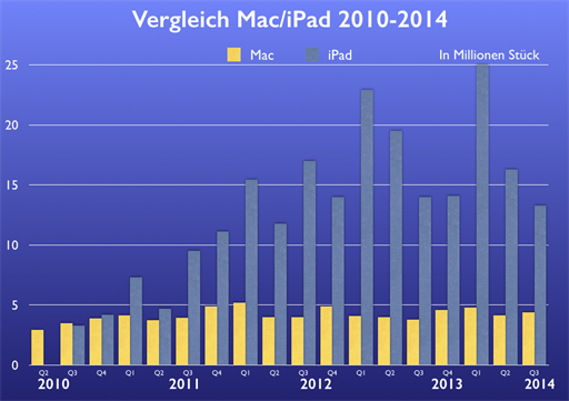 Bild von http://data.mactechnews.de/473292.png