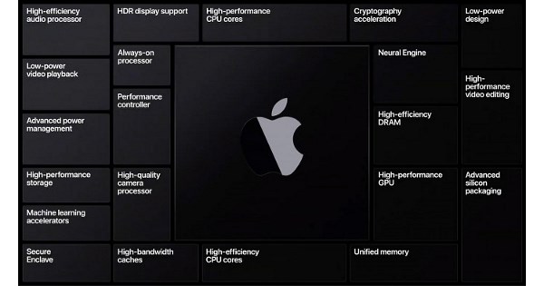 Vor 5 Jahren: Die ARM-Zeitenwende beim Mac wird angekündigt
